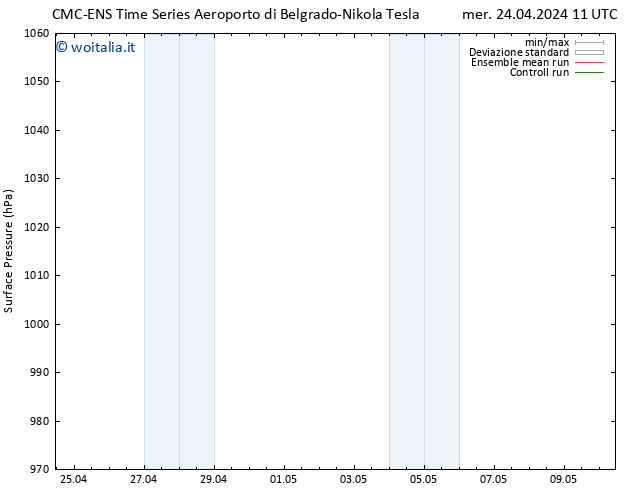 Pressione al suolo CMC TS mer 24.04.2024 17 UTC