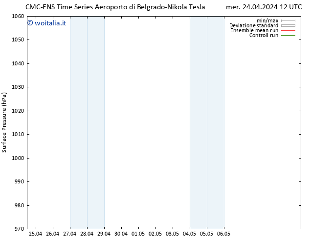 Pressione al suolo CMC TS mer 24.04.2024 18 UTC