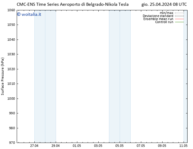 Pressione al suolo CMC TS gio 25.04.2024 14 UTC