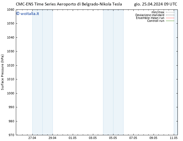 Pressione al suolo CMC TS gio 25.04.2024 15 UTC