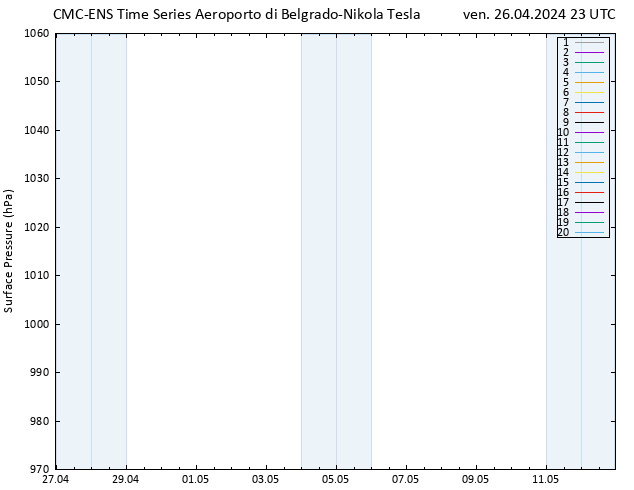 Pressione al suolo CMC TS ven 26.04.2024 23 UTC