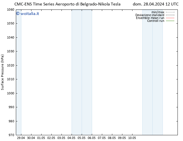 Pressione al suolo CMC TS dom 28.04.2024 12 UTC