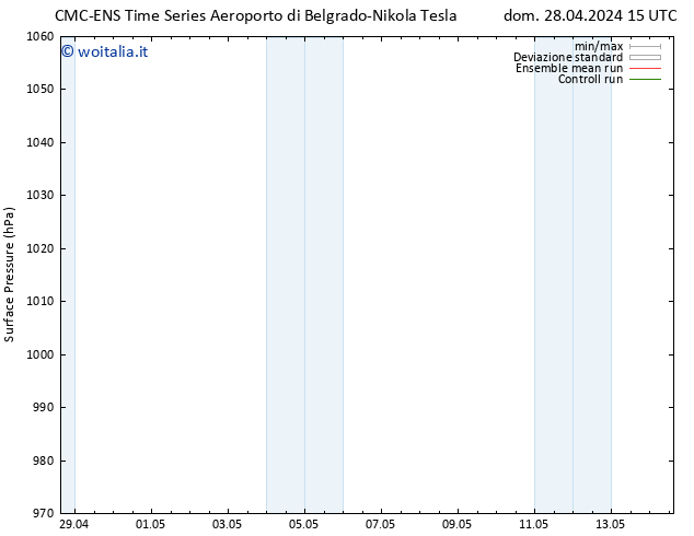 Pressione al suolo CMC TS dom 28.04.2024 15 UTC