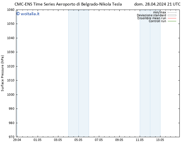 Pressione al suolo CMC TS dom 28.04.2024 21 UTC
