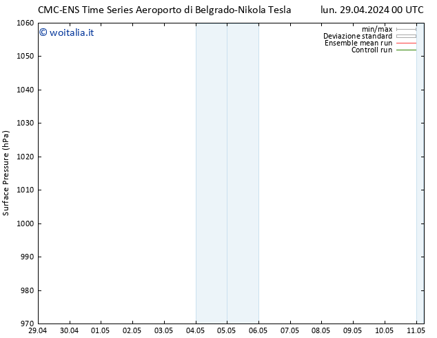 Pressione al suolo CMC TS lun 29.04.2024 00 UTC