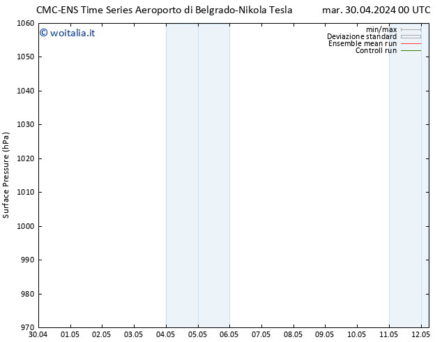 Pressione al suolo CMC TS mar 07.05.2024 12 UTC