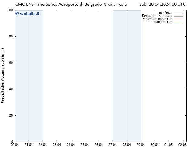 Precipitation accum. CMC TS sab 20.04.2024 06 UTC