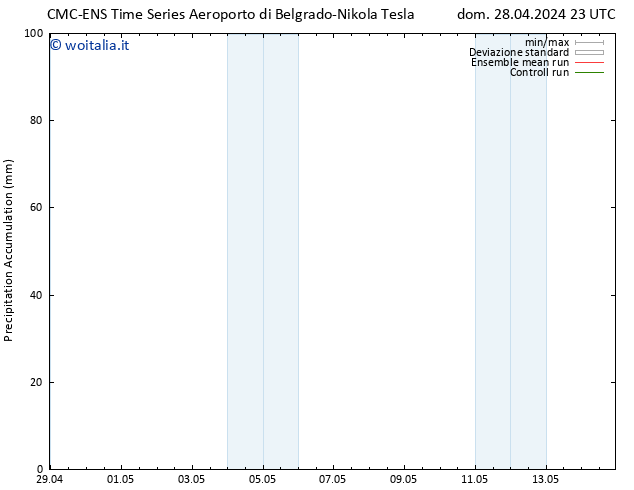 Precipitation accum. CMC TS dom 28.04.2024 23 UTC