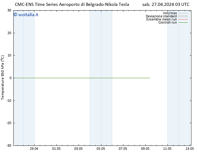 Temp. 850 hPa CMC TS sab 27.04.2024 03 UTC