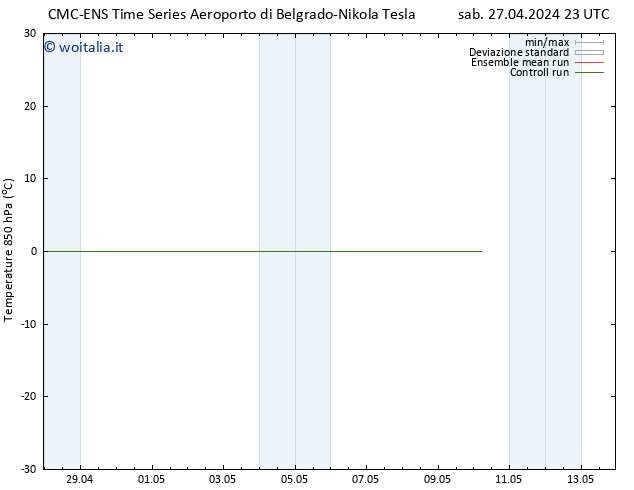 Temp. 850 hPa CMC TS mer 01.05.2024 23 UTC