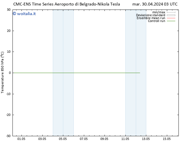 Temp. 850 hPa CMC TS mar 30.04.2024 15 UTC