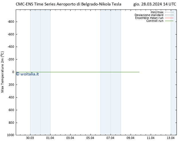 Temp. massima (2m) CMC TS gio 28.03.2024 20 UTC