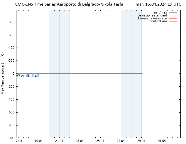 Temp. massima (2m) CMC TS mar 16.04.2024 19 UTC