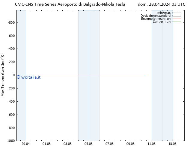 Temp. massima (2m) CMC TS dom 28.04.2024 09 UTC