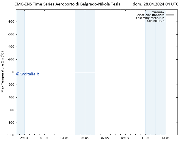 Temp. massima (2m) CMC TS dom 28.04.2024 04 UTC