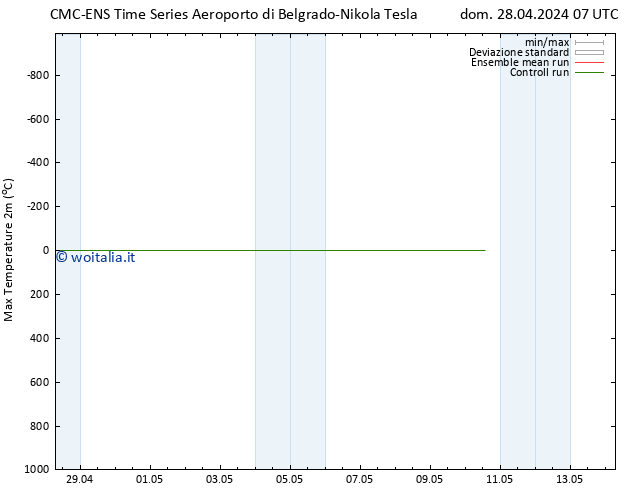 Temp. massima (2m) CMC TS dom 28.04.2024 13 UTC