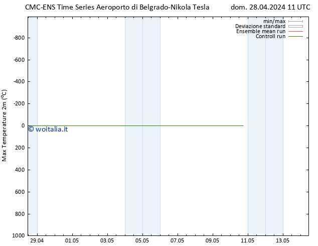 Temp. massima (2m) CMC TS dom 28.04.2024 17 UTC