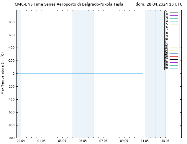 Temp. massima (2m) CMC TS dom 28.04.2024 13 UTC