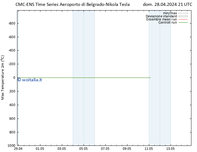 Temp. massima (2m) CMC TS dom 28.04.2024 21 UTC