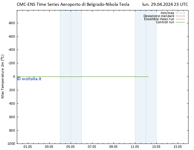 Temp. massima (2m) CMC TS lun 29.04.2024 23 UTC