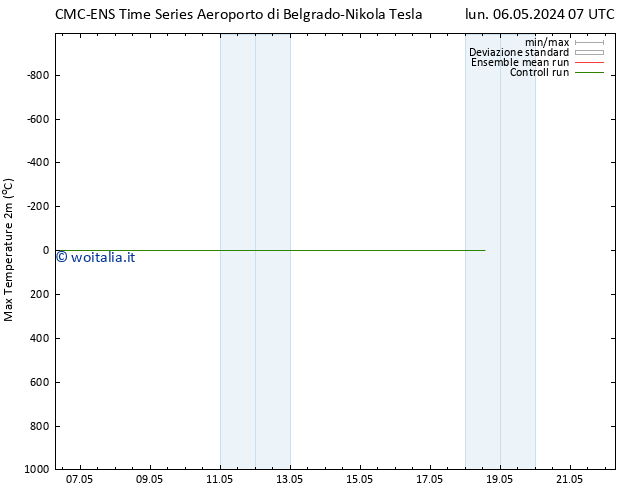 Temp. massima (2m) CMC TS lun 06.05.2024 13 UTC