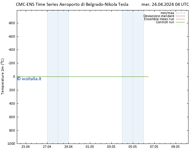 Temperatura (2m) CMC TS sab 04.05.2024 04 UTC