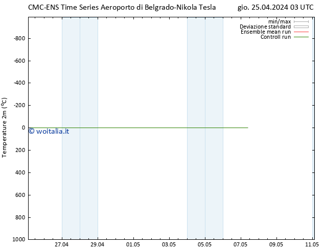 Temperatura (2m) CMC TS gio 25.04.2024 03 UTC
