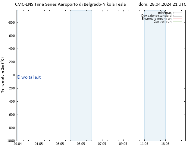 Temperatura (2m) CMC TS dom 28.04.2024 21 UTC