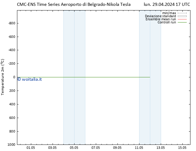 Temperatura (2m) CMC TS lun 29.04.2024 23 UTC