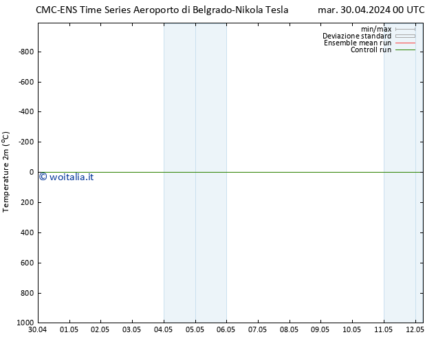 Temperatura (2m) CMC TS mer 08.05.2024 00 UTC