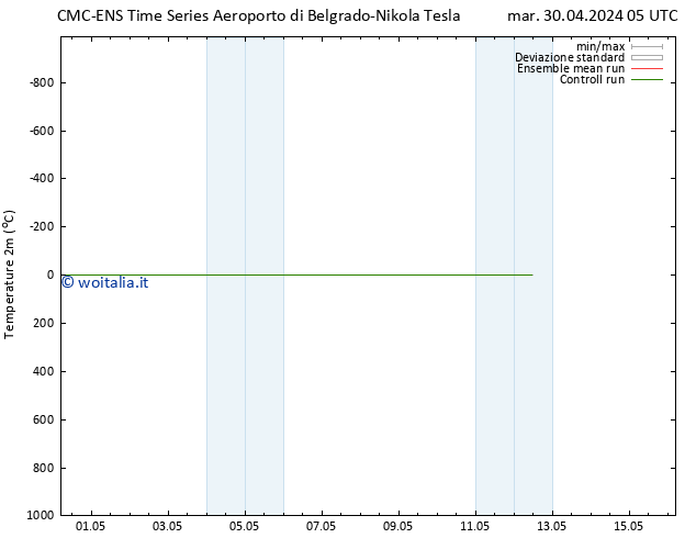 Temperatura (2m) CMC TS mar 30.04.2024 17 UTC
