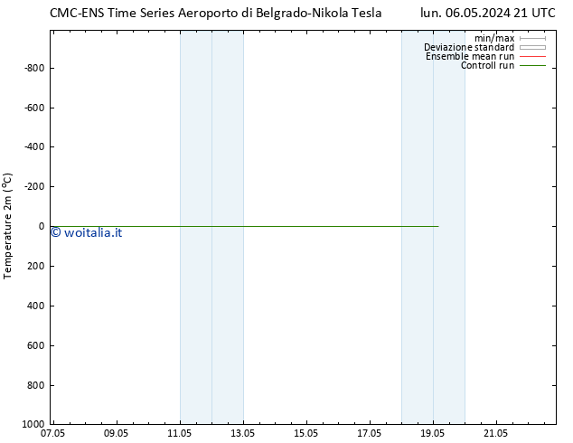 Temperatura (2m) CMC TS mar 07.05.2024 21 UTC