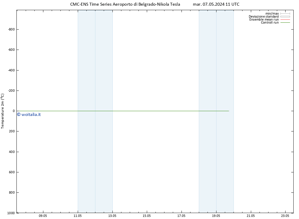 Temperatura (2m) CMC TS mar 07.05.2024 17 UTC