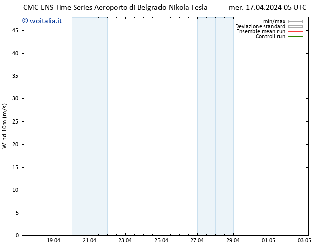 Vento 10 m CMC TS mer 17.04.2024 17 UTC