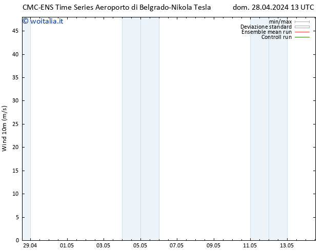 Vento 10 m CMC TS dom 28.04.2024 13 UTC