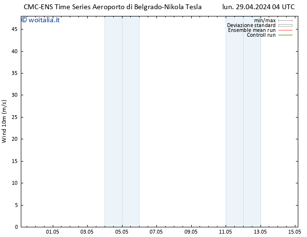 Vento 10 m CMC TS lun 29.04.2024 04 UTC