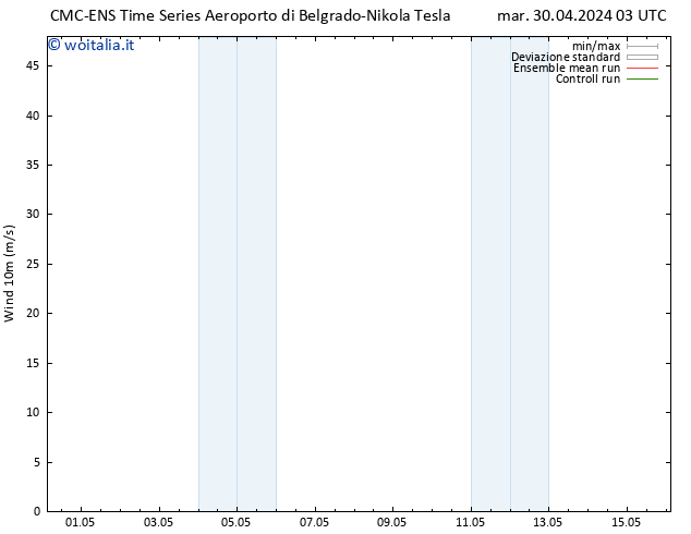 Vento 10 m CMC TS mar 30.04.2024 15 UTC