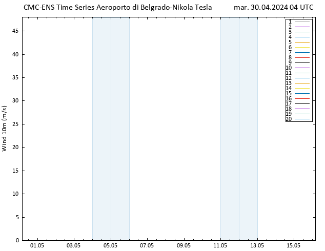 Vento 10 m CMC TS mar 30.04.2024 04 UTC