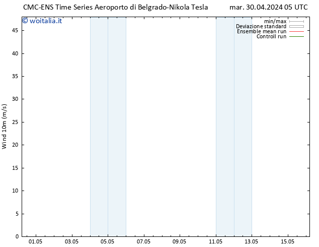 Vento 10 m CMC TS mar 30.04.2024 17 UTC