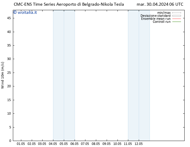 Vento 10 m CMC TS mar 30.04.2024 18 UTC