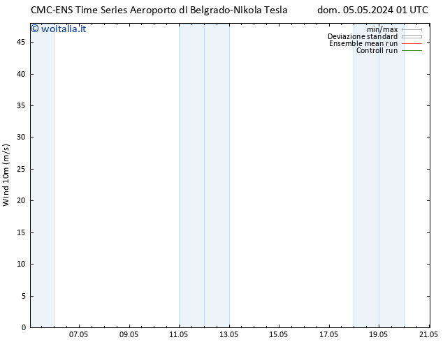 Vento 10 m CMC TS dom 05.05.2024 07 UTC