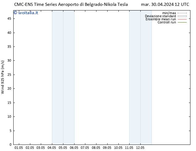 Vento 925 hPa CMC TS mar 30.04.2024 12 UTC