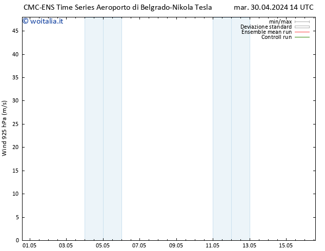 Vento 925 hPa CMC TS mar 30.04.2024 14 UTC