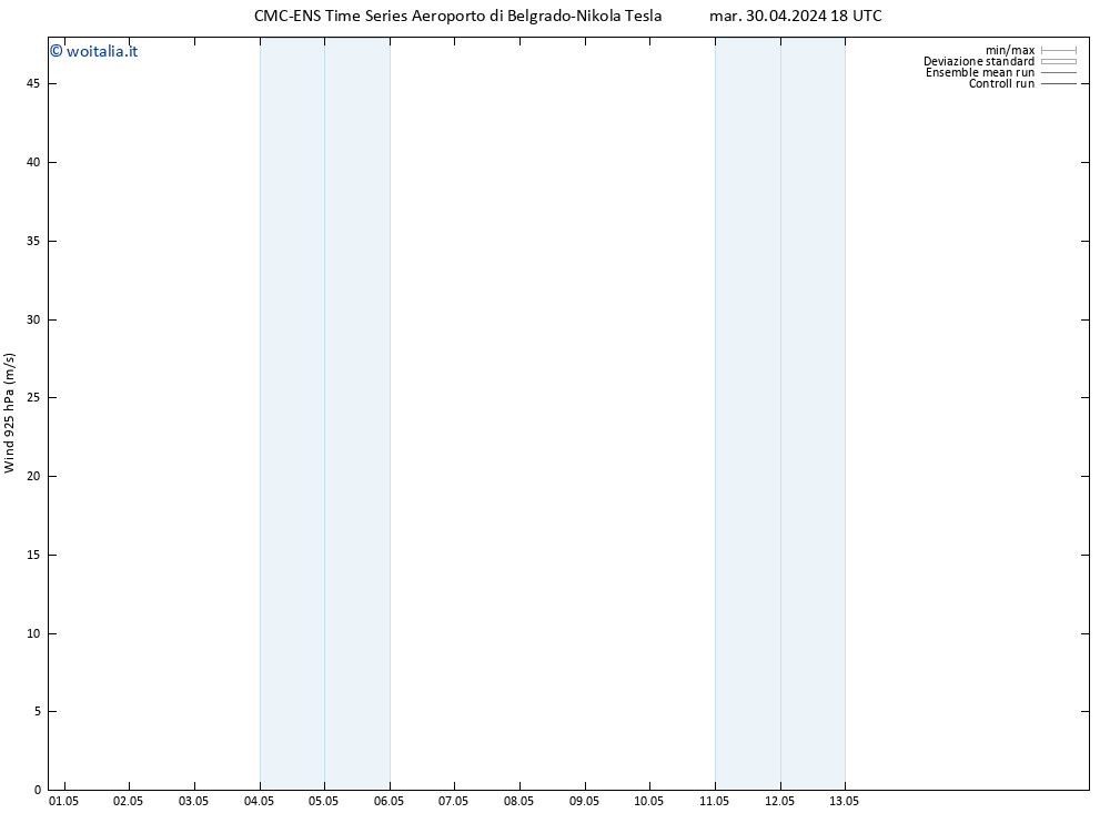 Vento 925 hPa CMC TS mar 30.04.2024 18 UTC