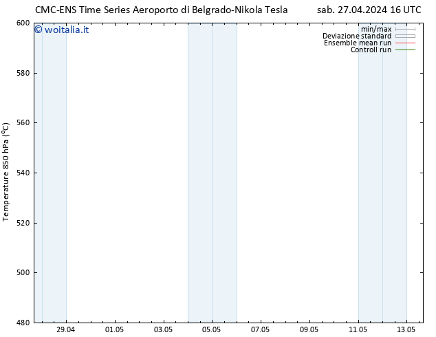 Height 500 hPa CMC TS dom 28.04.2024 16 UTC