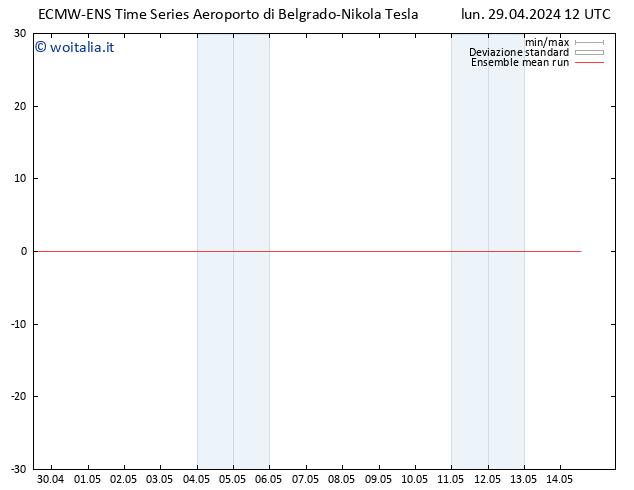 Temp. 850 hPa ECMWFTS mar 30.04.2024 12 UTC