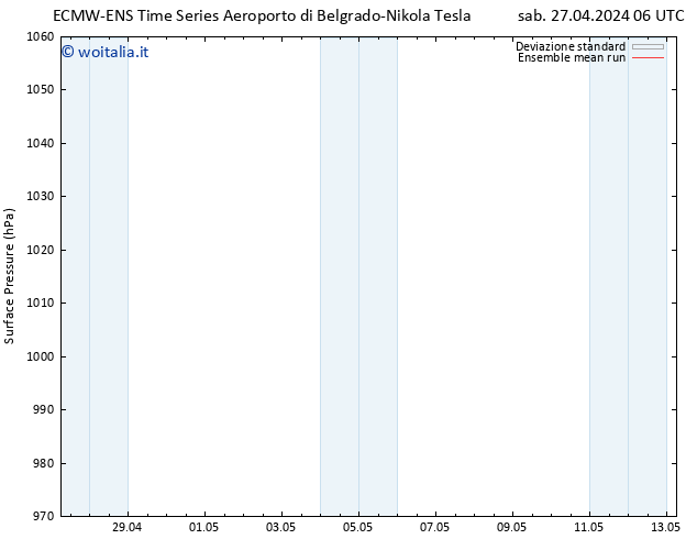 Pressione al suolo ECMWFTS dom 28.04.2024 06 UTC