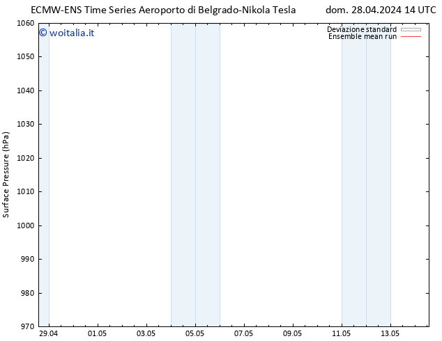 Pressione al suolo ECMWFTS gio 02.05.2024 14 UTC