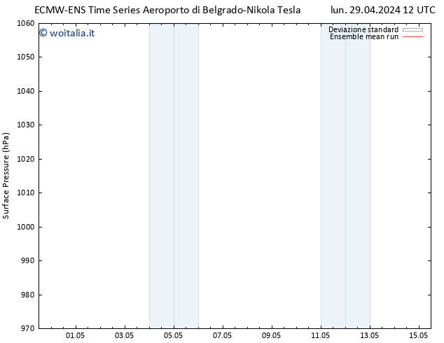 Pressione al suolo ECMWFTS lun 06.05.2024 12 UTC