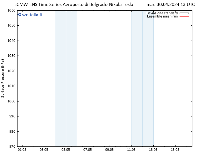 Pressione al suolo ECMWFTS ven 10.05.2024 13 UTC